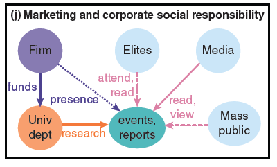 Marketing and CSR PJD graph 10 - Copy