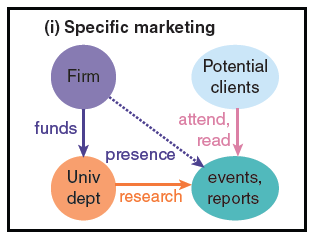Specific marketing PJD graph 9