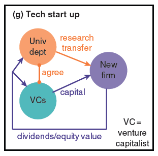 Tech startup PJD graph 7 - Copy