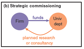 strategic commissioning PJD graph 2