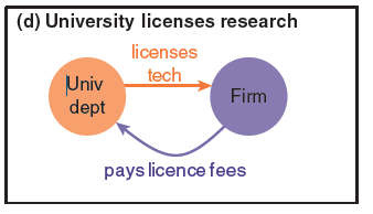 university licenses research PJD graph 4