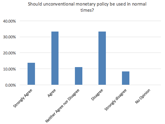 CFM unconventional monetary fig1_0