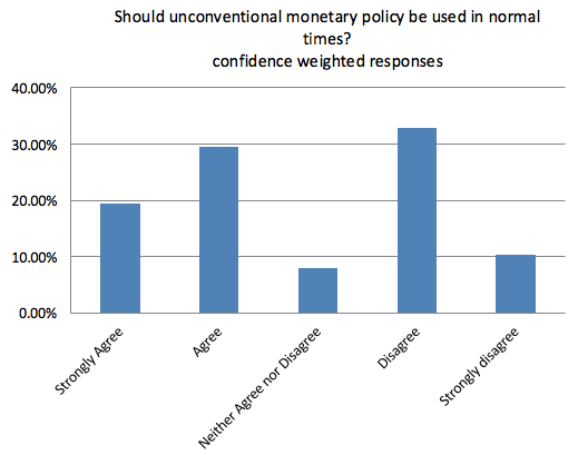 CFM unconventional monetary fig2_0