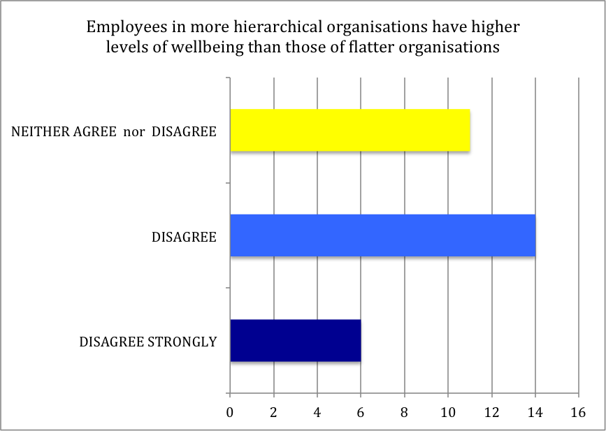 middle-managers-figure-1