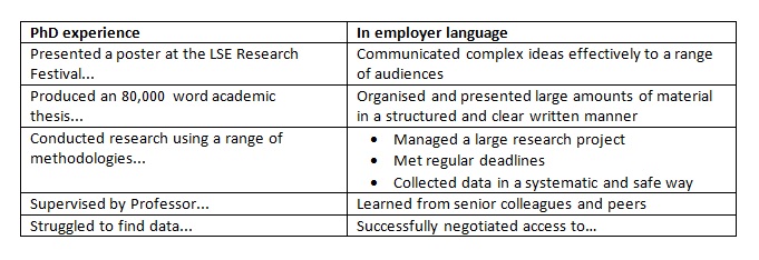 Examples for a PhD CV