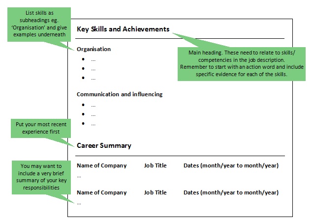 Example of a skills based CV