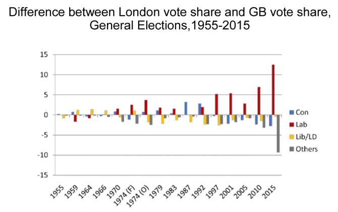 Image 1 London GB vote difference