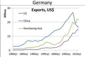 german_exports