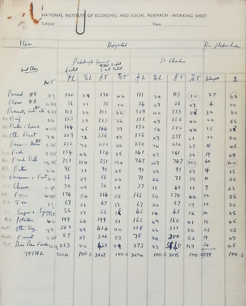 A list of food and drink expenditure from a hospital in Paddington. Credit: LSE Library 