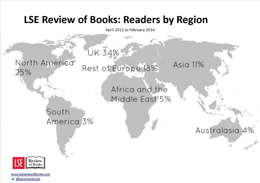 Reviews by Region