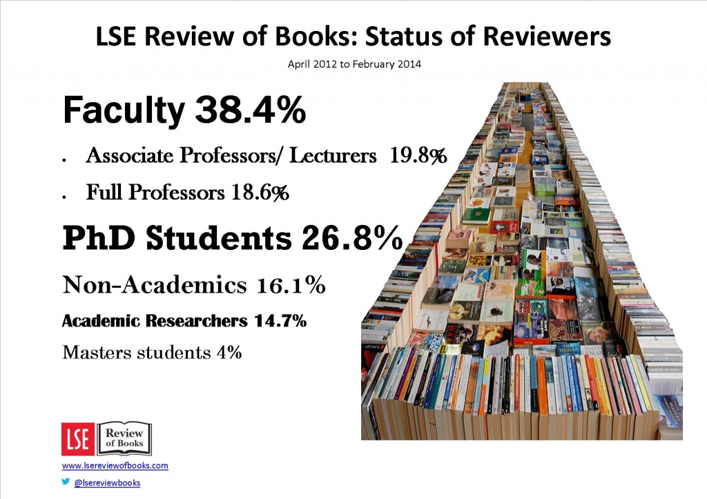 Status of reviewers 2