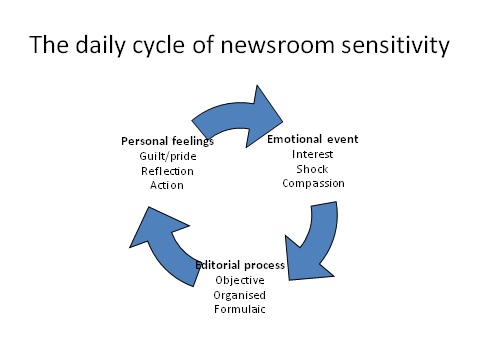 Newsroom cycle