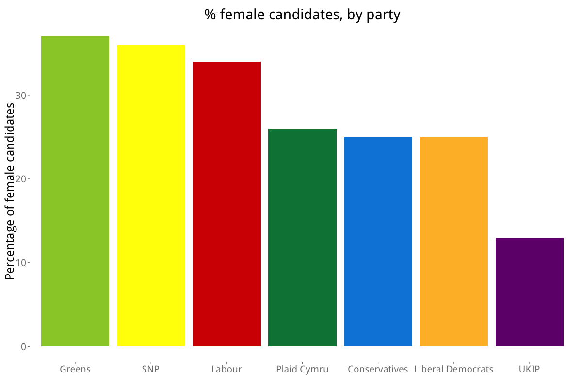 women_by_party